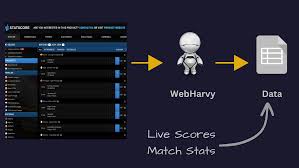 WebHarvy 7.4.0.228 Latest Version Download 2024